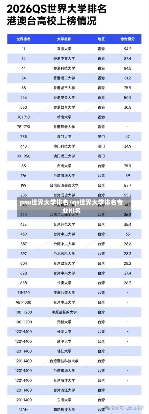 psu世界大学排名/qs世界大学排名专业排名-第3张图片
