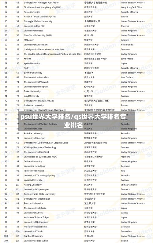 psu世界大学排名/qs世界大学排名专业排名