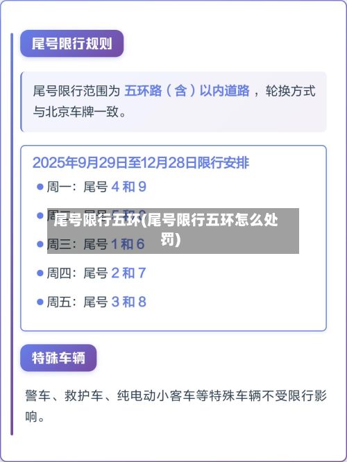 尾号限行五环(尾号限行五环怎么处罚)