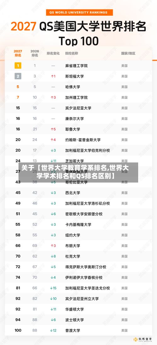 关于【世界大学教育学系排名,世界大学学术排名和QS排名区别】-第2张图片