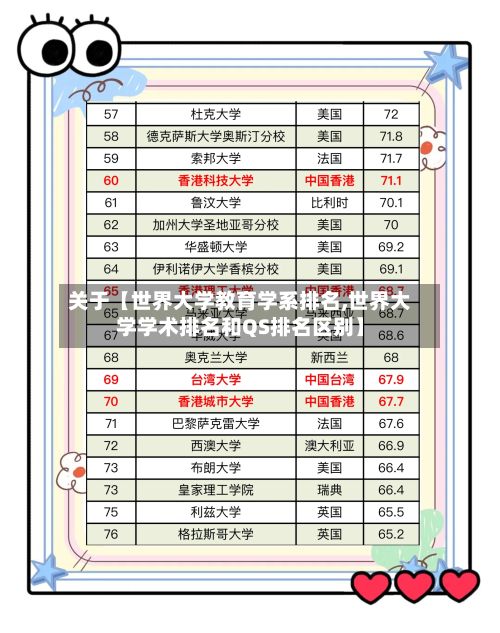 关于【世界大学教育学系排名,世界大学学术排名和QS排名区别】-第3张图片