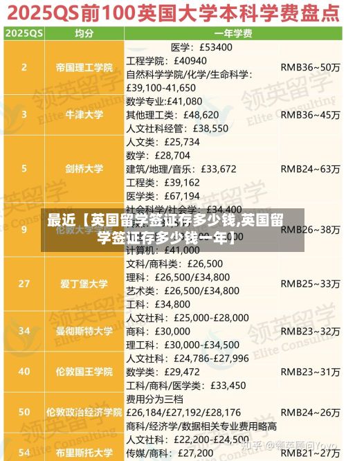最近【英国留学签证存多少钱,英国留学签证存多少钱一年】-第2张图片