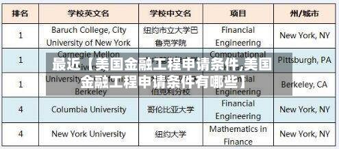 最近【美国金融工程申请条件,美国金融工程申请条件有哪些】-第2张图片