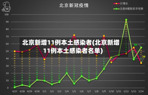 北京新增11例本土感染者(北京新增11例本土感染者名单)