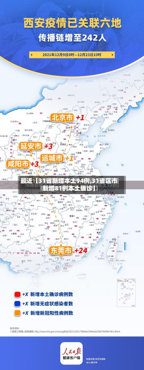 最近【31省新增本土94例,31省区市新增81例本土确诊】-第3张图片