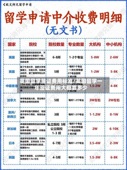 英国留学签证费用标准/英国留学一年签证费用大概要多少-第3张图片