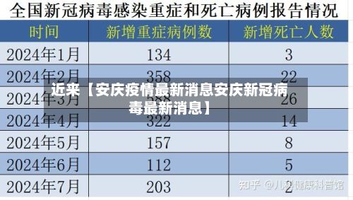 近来【安庆疫情最新消息安庆新冠病毒最新消息】-第2张图片