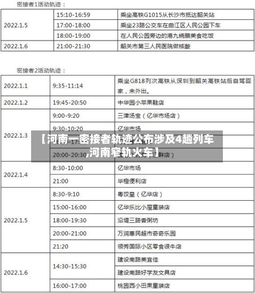 【河南一密接者轨迹公布涉及4趟列车,河南窄轨火车】
