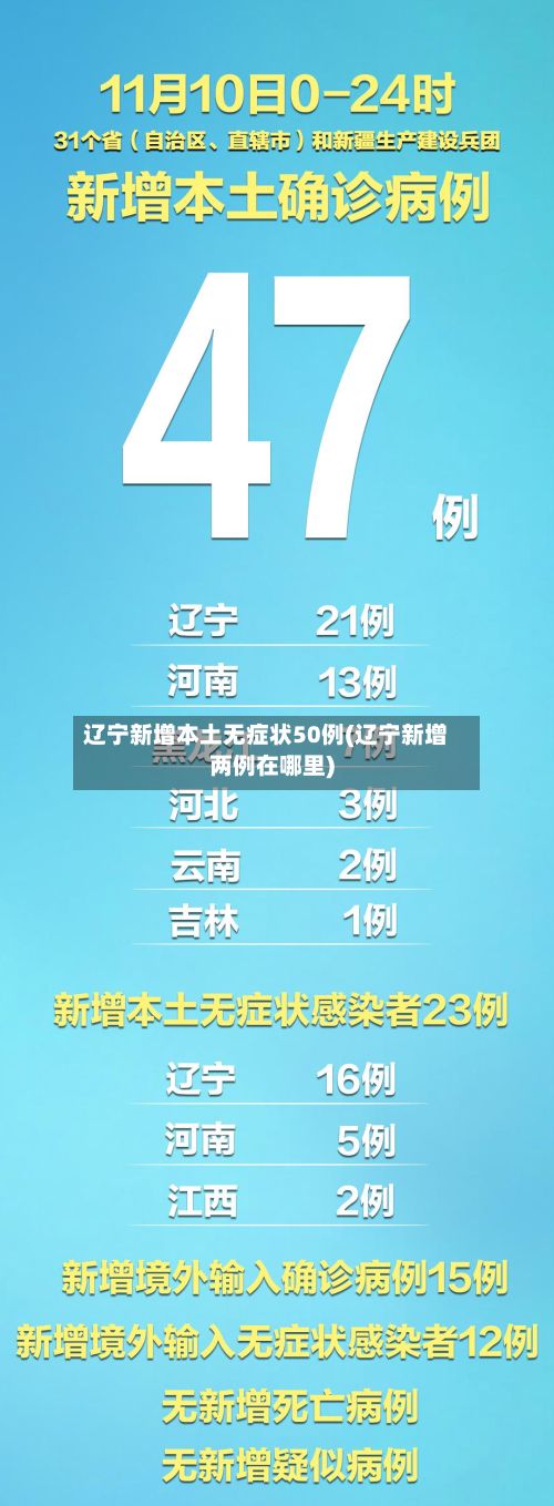 辽宁新增本土无症状50例(辽宁新增两例在哪里)-第3张图片