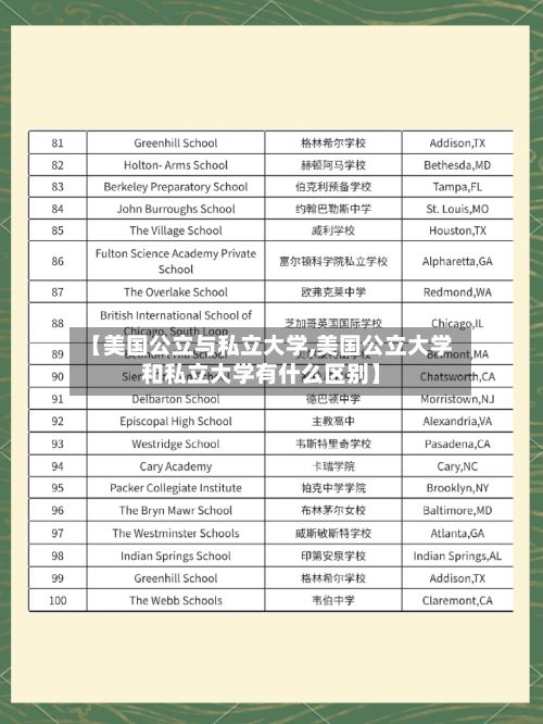 【美国公立与私立大学,美国公立大学和私立大学有什么区别】