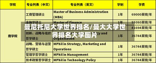 曼尼托尼大学世界排名/曼大大学世界排名大学图片