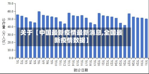 关于【中国最新疫情最新消息,全国最新疫情数据】