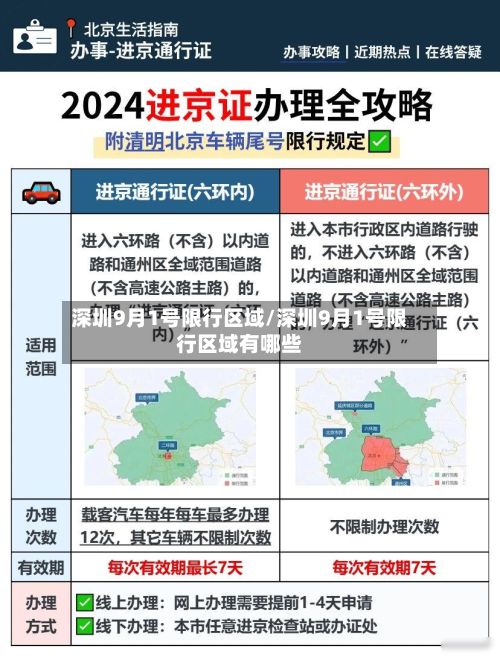 深圳9月1号限行区域/深圳9月1号限行区域有哪些