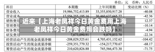 近来【上海老凤祥今日黄金费用上海老凤祥今日黄金费用会跌吗】-第3张图片