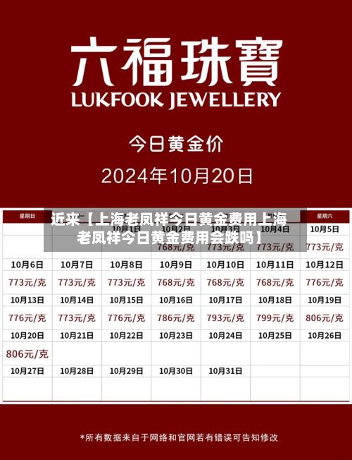 近来【上海老凤祥今日黄金费用上海老凤祥今日黄金费用会跌吗】-第2张图片