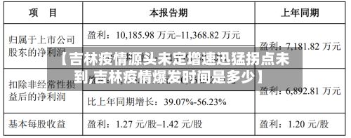 【吉林疫情源头未定增速迅猛拐点未到,吉林疫情爆发时间是多少】-第2张图片
