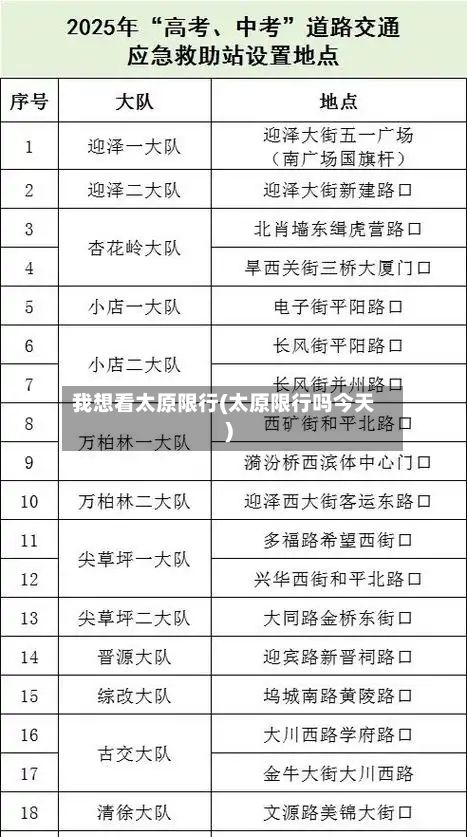 我想看太原限行(太原限行吗今天)