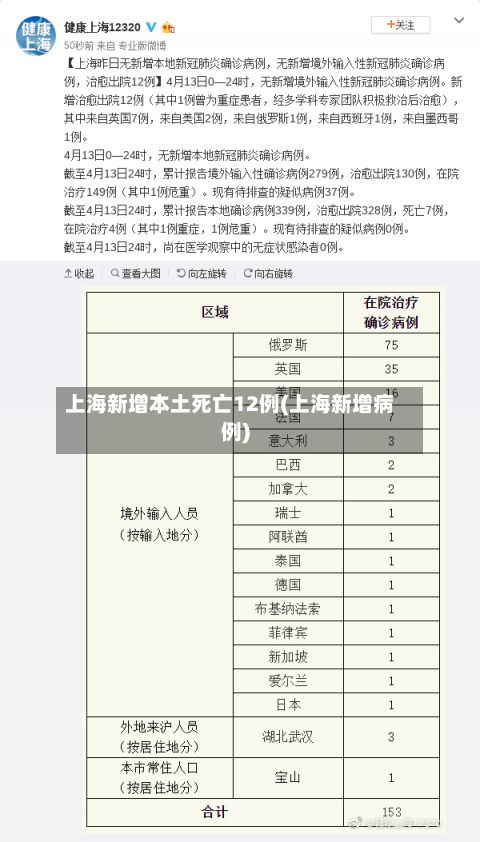 上海新增本土死亡12例(上海新增病例)
