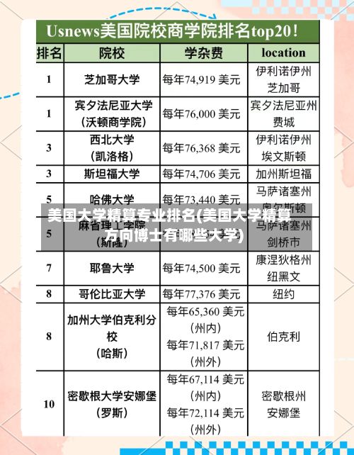 美国大学精算专业排名(美国大学精算方向博士有哪些大学)-第2张图片
