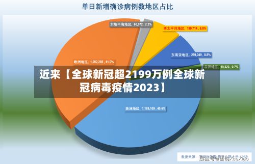 近来【全球新冠超2199万例全球新冠病毒疫情2023】