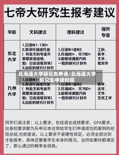 北海道大学研究生申请/北海道大学研究生申请时间-第2张图片