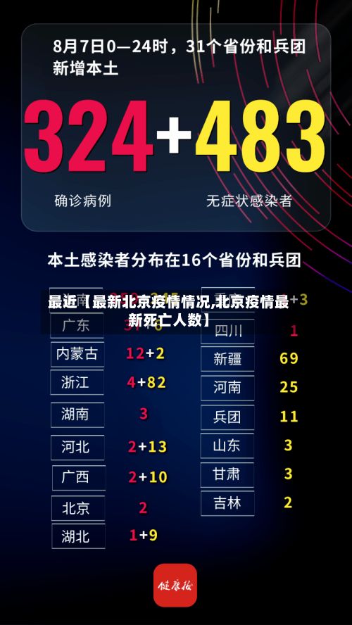 最近【最新北京疫情情况,北京疫情最新死亡人数】