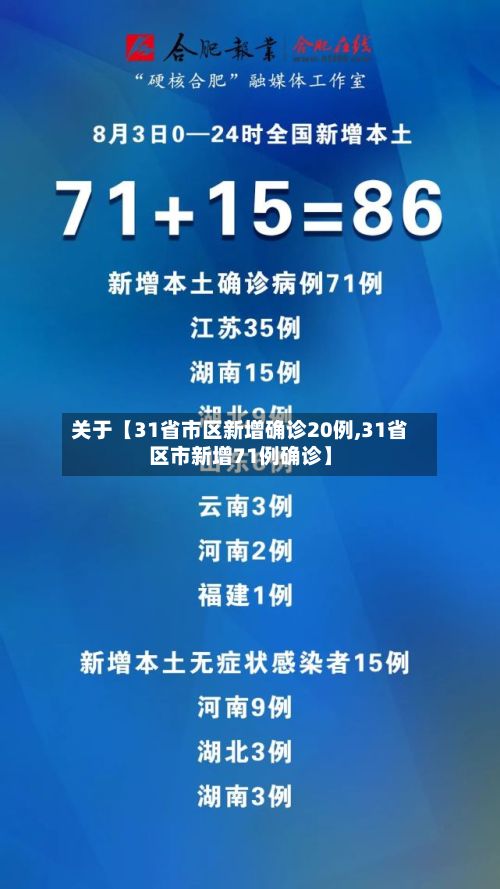 关于【31省市区新增确诊20例,31省区市新增71例确诊】