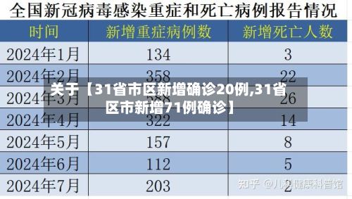 关于【31省市区新增确诊20例,31省区市新增71例确诊】-第2张图片
