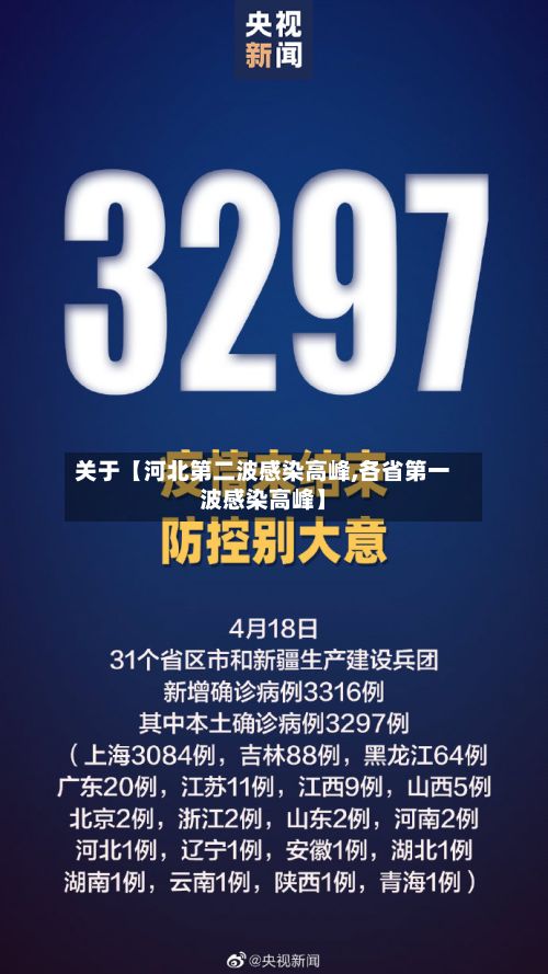 关于【河北第二波感染高峰,各省第一波感染高峰】
