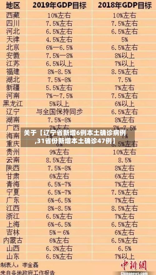 关于【辽宁省新增6例本土确诊病例,31省份新增本土确诊47例】-第2张图片
