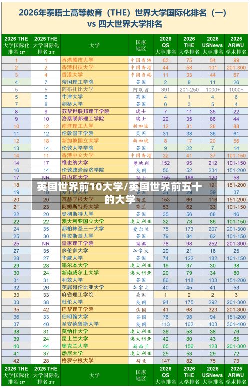 英国世界前10大学/英国世界前五十的大学