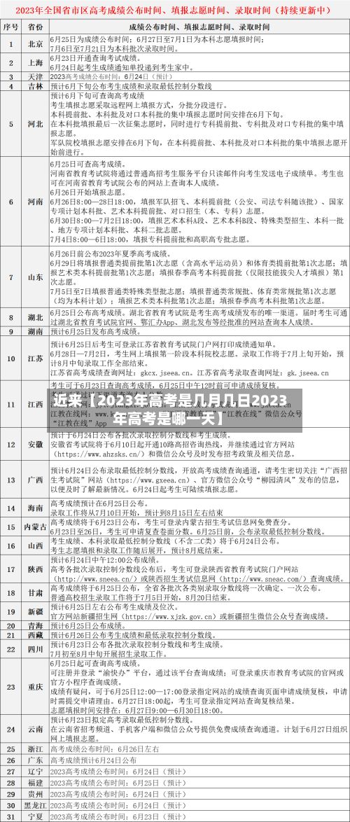 近来【2023年高考是几月几日2023年高考是哪一天】-第3张图片