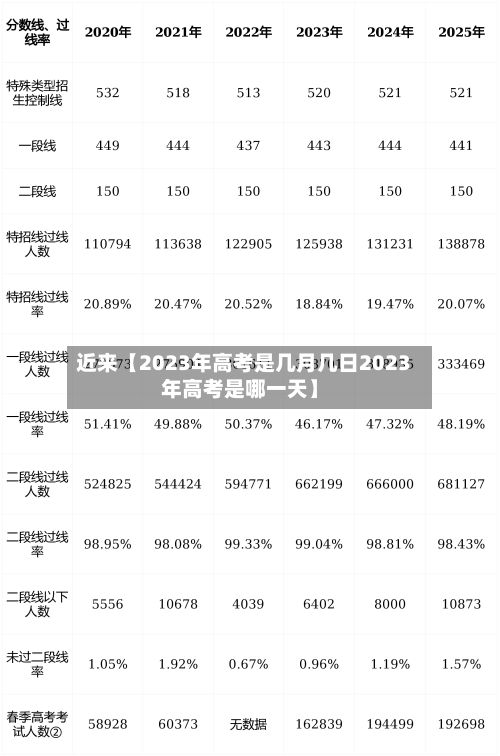 近来【2023年高考是几月几日2023年高考是哪一天】
