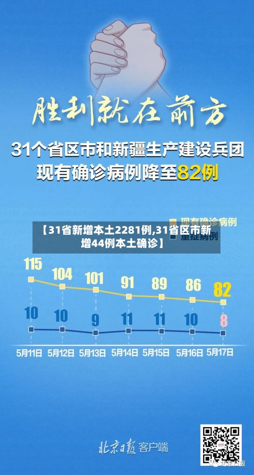 【31省新增本土2281例,31省区市新增44例本土确诊】-第2张图片