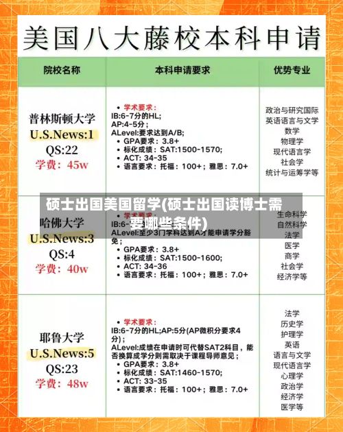 硕士出国美国留学(硕士出国读博士需要哪些条件)