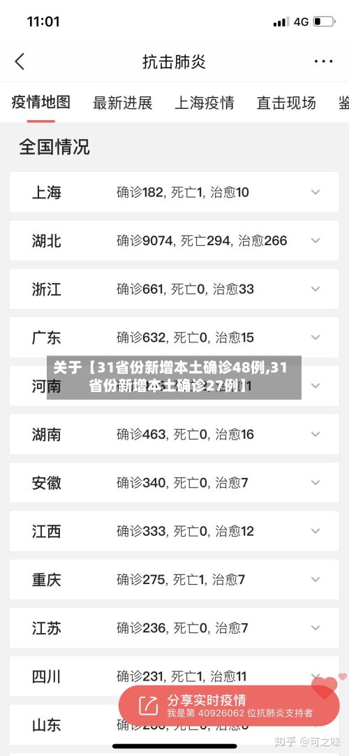 关于【31省份新增本土确诊48例,31省份新增本土确诊27例】
