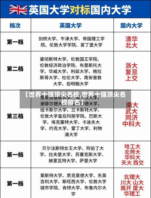 【世界十强顶尖名校,世界十强顶尖名校排名】