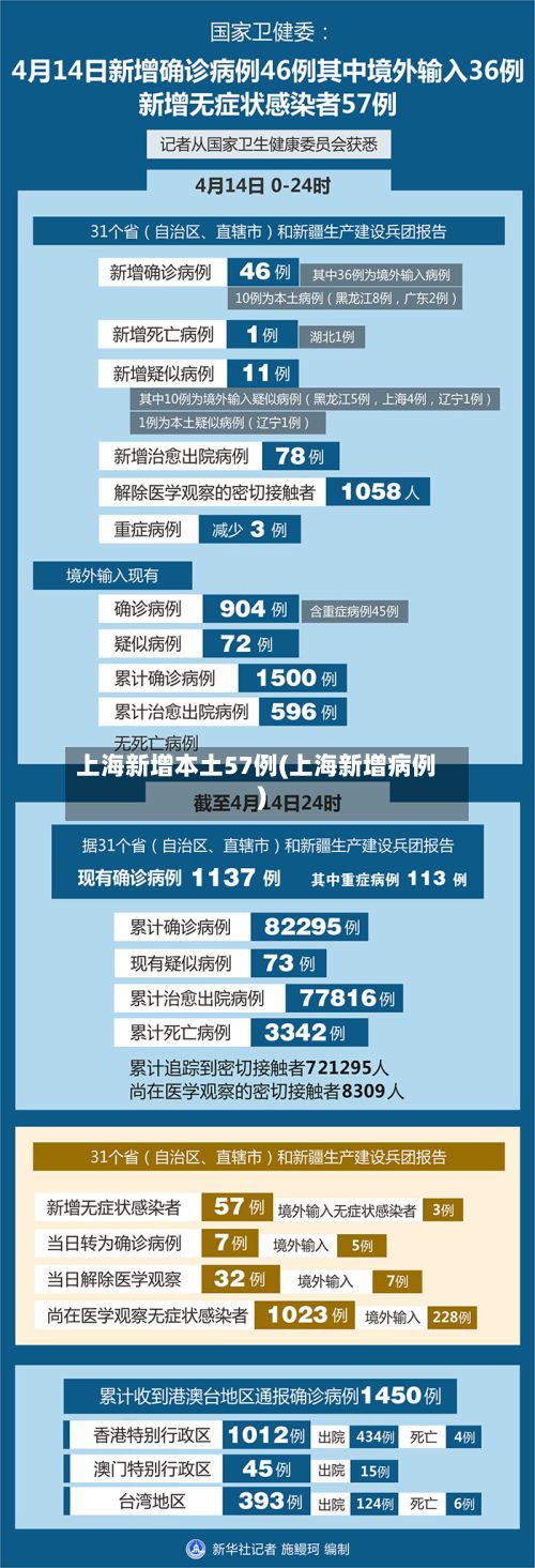 上海新增本土57例(上海新增病例)-第3张图片