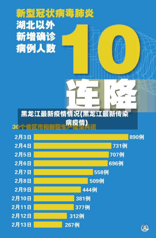黑龙江最新疫情情况(黑龙江最新传染病疫情)