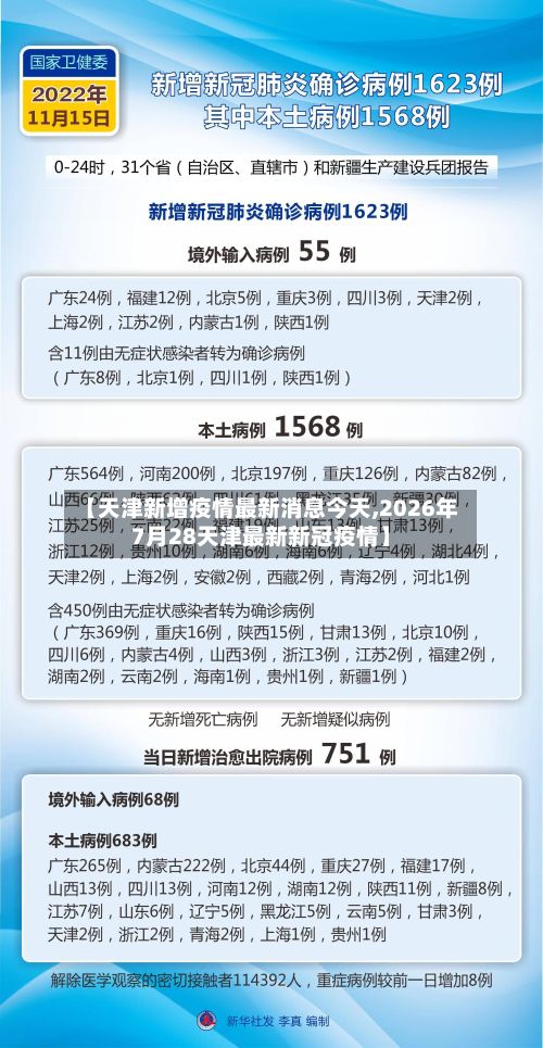 【天津新增疫情最新消息今天,2026年7月28天津最新新冠疫情】-第2张图片