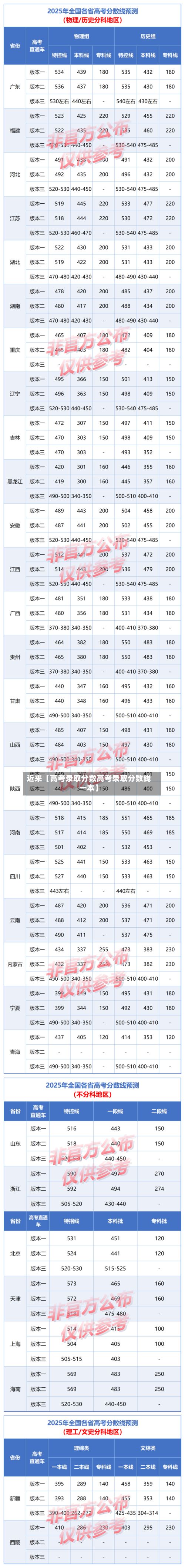 近来【高考录取分数高考录取分数线一本】-第2张图片
