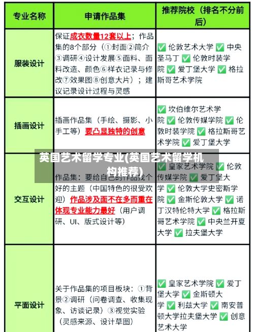 英国艺术留学专业(英国艺术留学机构推荐)