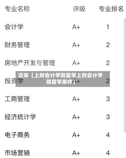 近来【上财会计学院留学上财会计学院留学条件】