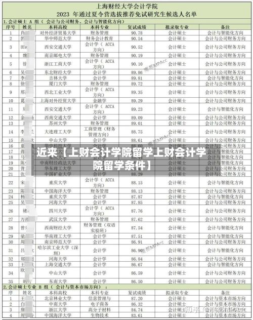 近来【上财会计学院留学上财会计学院留学条件】-第3张图片