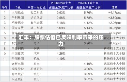 汇丰:股票估值已反映利率带来的压力-第2张图片