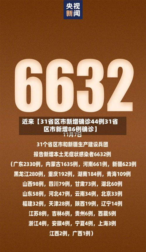 近来【31省区市新增确诊44例31省区市新增86例确诊】
