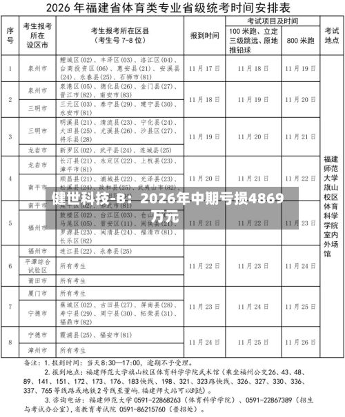 健世科技-B：2026年中期亏损4869万元-第3张图片