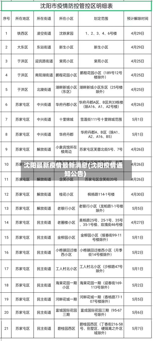 沈阳最新疫情最新消息(沈阳疫情通知公告)