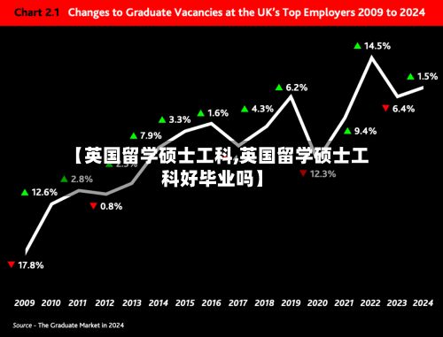【英国留学硕士工科,英国留学硕士工科好毕业吗】