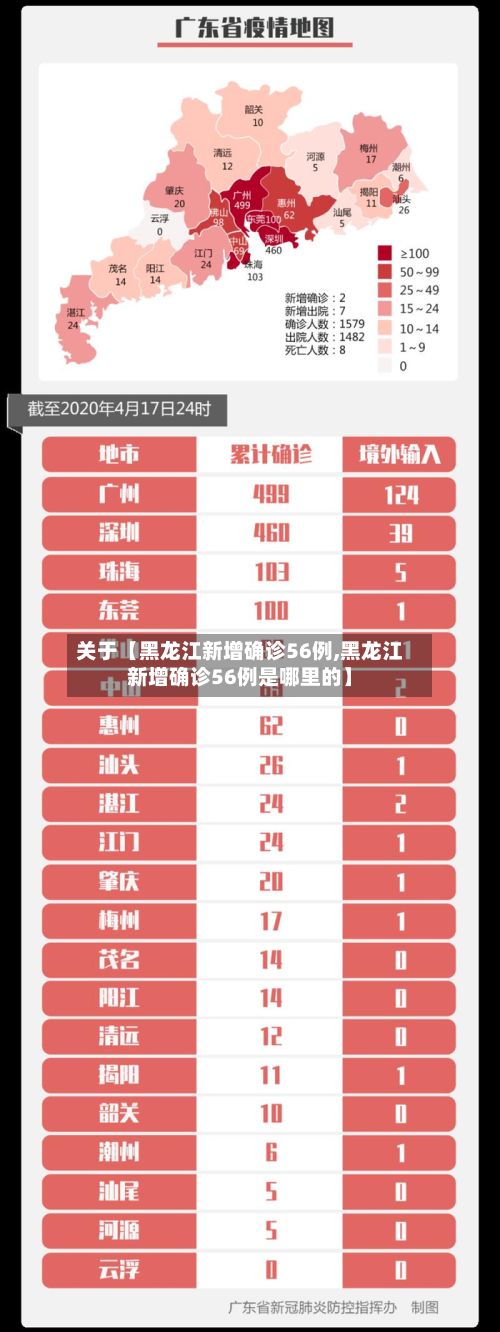 关于【黑龙江新增确诊56例,黑龙江新增确诊56例是哪里的】